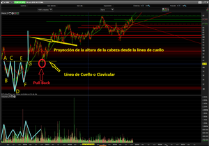 RENTA VARIABLE (XXI).- Análisis Técnico y Chartismo – (III).-