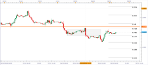 Análisis técnico semanal: DAX, IBEX, EUR/USD