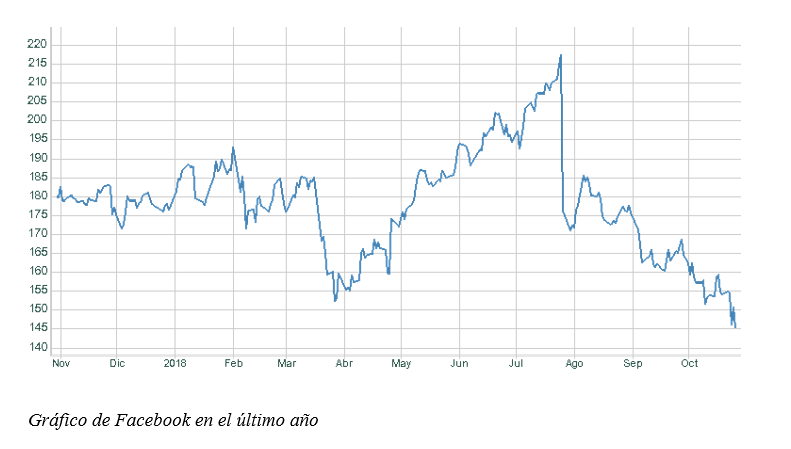 grafico semanal de r4
