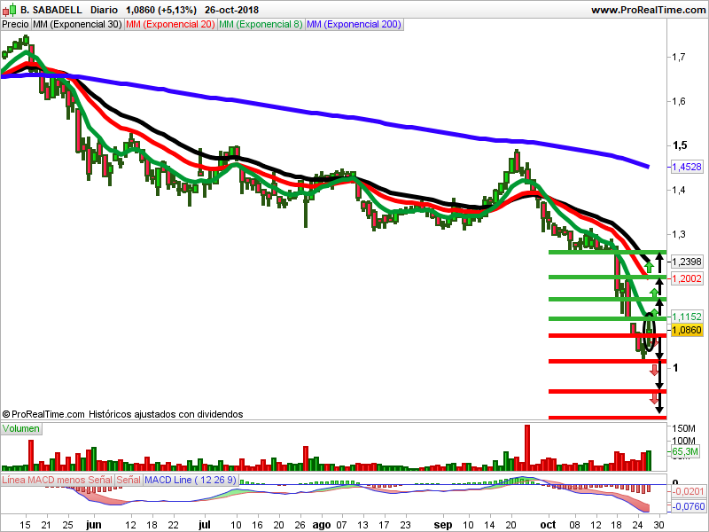 sabadell velas japonesas