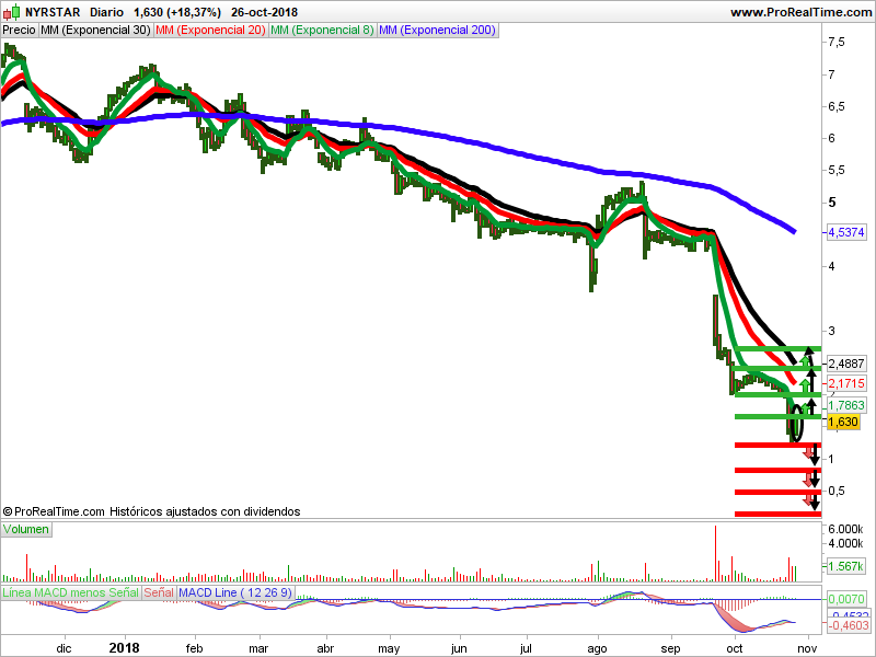 velas japonesas nyrstar