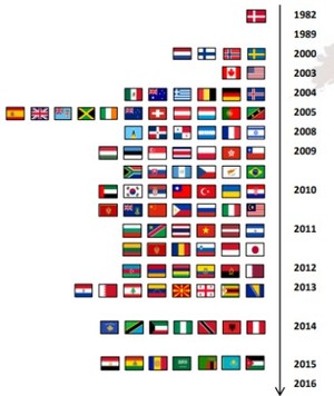 De un vistazo: Pandora