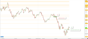 DAX semanal: Atacando el refugio anual de los 11510