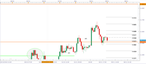 DAX semanal: Atacando el refugio anual de los 11510