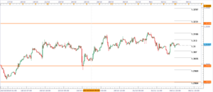 Forex intradiario, hoy 5 de Noviembre del 2018 Forex intradiario, hoy 5 de Noviembre del 2018