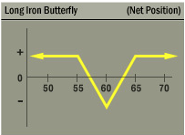 ¿Una mariposa para aprovechar a las hipotecas?
