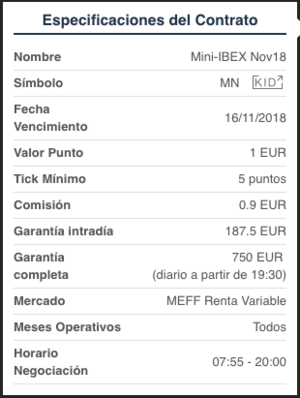 ¿Una mariposa para aprovechar a las hipotecas?