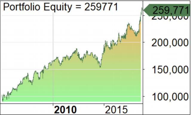 portfolio equity