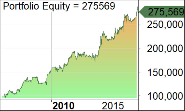 resultados portfolio