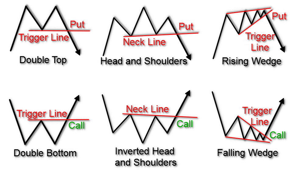 Market Makers in Options Trading