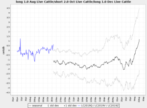 Actualización Cartera Modelo 2018 Semana 32. 197%