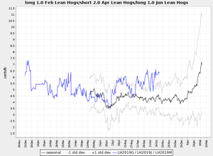 Actualización Cartera Modelo 2018 Semana 32. 197%