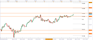 Forex y DAX: Niveles negociación intradía 6 de Noviembre del 2018