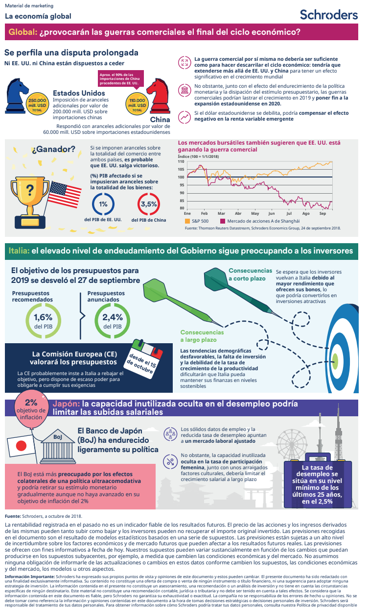 Schroders Infografia