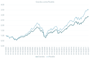 Pequeñas empresas, una gran ventaja