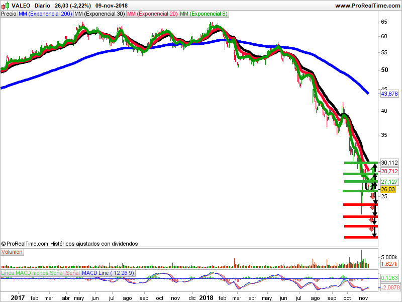 velas japonesas valeo