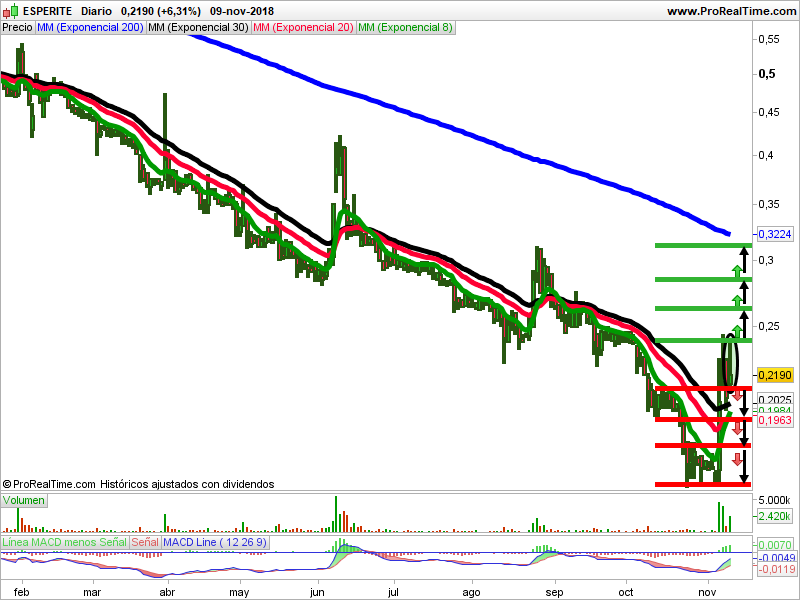 velas japonesas esperite