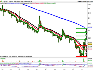 Opiniones sobre NH, Valeo y Esperit