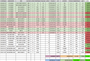 Actualización Cartera Modelo 2018 Semana 33. 123%