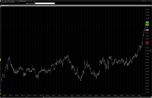 Actualización Cartera Modelo 2018 Semana 33. 123%