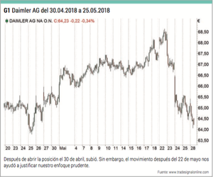 Conceptos básicos de los warrants (II): el uso del apalancamiento