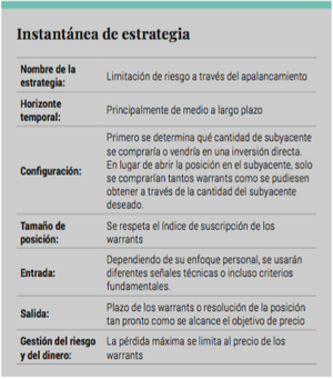 Conceptos básicos de los warrants (II): el uso del apalancamiento