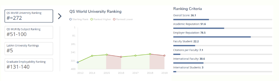 Mejores Universidades de Colombia 2019: Universidad de los Andes