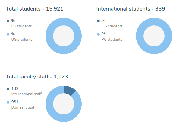 Mejores Universidades Colombia 2019: Universidad de los Andes