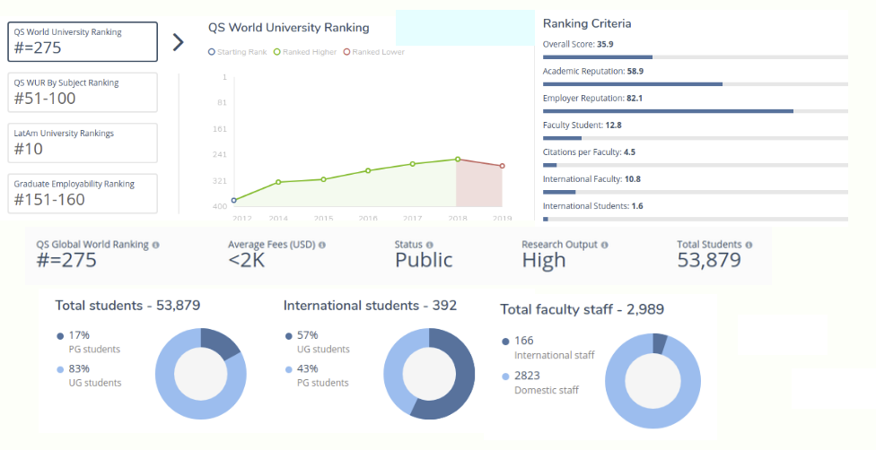 Mejores Universidades de Colombia 2019: Universidad Nacional de Colombia