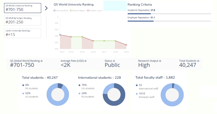 Mejores universidades Colombia 2019: Universidad Antioquia