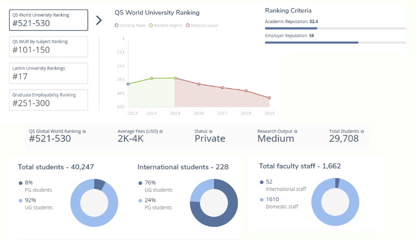 Mejores universidades de Colombia 2019: pontificia universidad javeriana