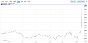 El creador de viudas Spread de Gas Natural que puede matar.
