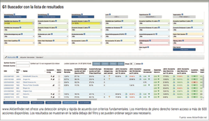 Invertir con screener Aktienfinder