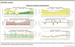 Invertir con screener Aktienfinder