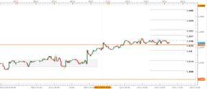 SoR intradiarios para el curso gratuito de hoy