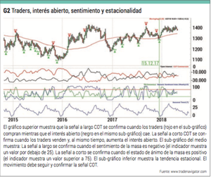 Estrategia de trading: "La señal COT"