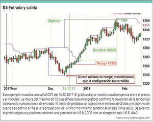Estrategia de trading: "La señal COT"