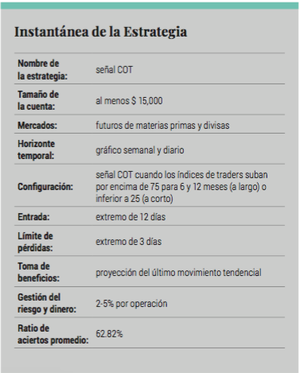 Estrategia de trading: "La señal COT"