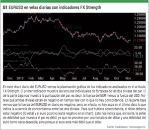 El Indicador del Smart Money para Forex:  Forex Strength Score
