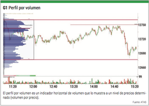 La disciplina extrema necesaria en el trading por volumen