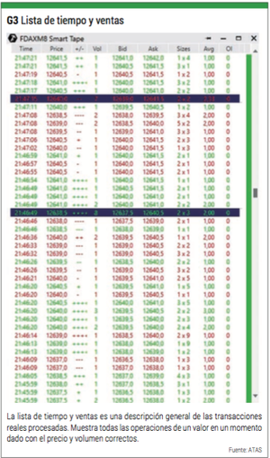 La disciplina extrema necesaria en el trading por volumen