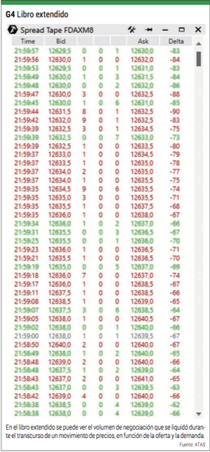 La disciplina extrema necesaria en el trading por volumen