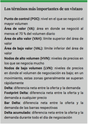 La disciplina extrema necesaria en el trading por volumen