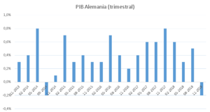 Situación de Mercado - Resumen semana 12-16 de noviembre