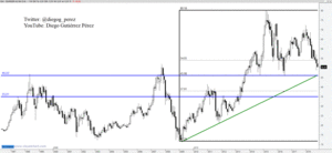 Análisis Bursátil de Daimler AG.