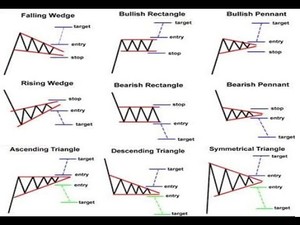 RENTA VARIABLE (XXIV).- Análisis Técnico y Chartismo – (VI).-