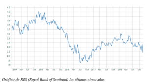 El gráfico semanal: El Brexit y los bancos ingleses