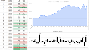 Actualización Cartera Modelo 2018 Semana 34. 186%