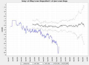 Actualización Cartera Modelo 2018 Semana 34. 186%