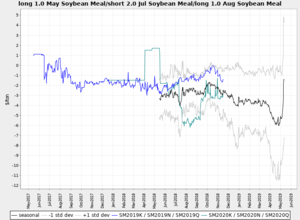Actualización Cartera Modelo 2018 Semana 34. 186%